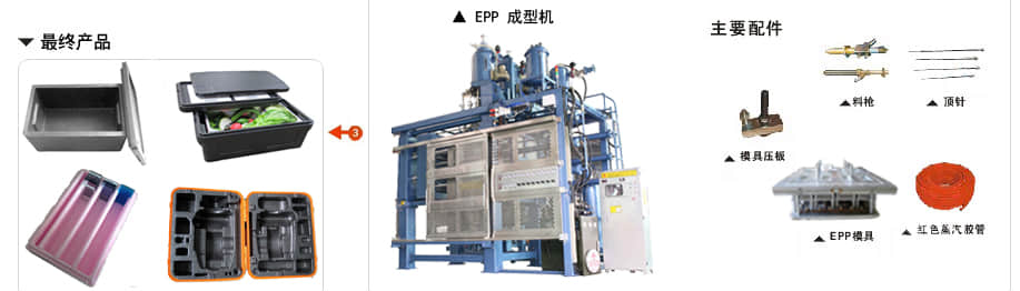 epp包装材料生产流程2 epp包装材料生产流程2