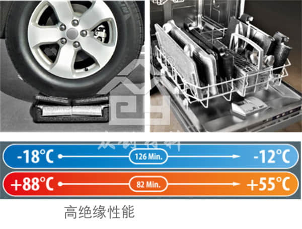 EPP可折叠保温箱7